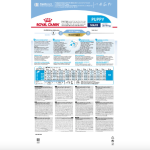 Չոր կեր մեծ ցեղատեսակի շան ձագերի համար (մինչև 15 ամսական), 15 կգ Royal Canin Maxi Puppy՝