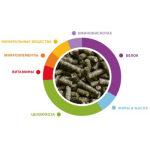 Корм для роста карликовых крольчат (1 кг) Wellness