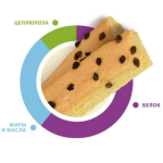 Լրացուցիչ կեր փոքր կենդանիների համար (30 գ / 5 հատ) GranBiscò Rody