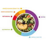 Կեր շինշիլաների և դեգուների համար (850 գ) GrandMix Cincillà