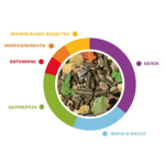 Կեր դեկորատիվ նապաստակների համար (800գ) Romeo