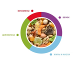 Полнорационный корм для взрослых мышей и крыс (1 кг) - GrandMix Topolini e Ratti