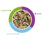 Food for canaries 20kg /1 kg NaturalMix Canarini