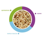 Корм для маленьких попугаев (волнистых) – 20 кг / 1 кг NaturalMix Cocorite