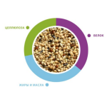 Կեր փոքր չափի էկզոտիկ թռչունների համար 20 կգ / 1 կգ NaturalMix Esotici