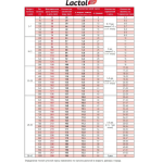 Փոշի կաթ կատուների համար՝ (250գ) LACTOL KITTY