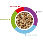 Комплексный корм для канареек (850 г) Sunmix Canarini