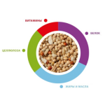 Complete Food for Budgies 850g Sunmix Cocorite