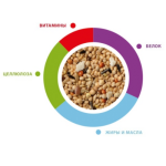 Комплексный корм для экзотических птиц (850 г) Sunmix Esotici