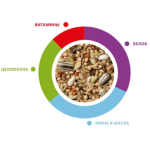 Լիարժեք սնունդ միջին չափի թութակների համար 750գ Sunmix Parrocchetti