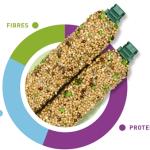 Թութակների հյուրասիրություն Խոտերով և հատիկներով -Stix 2հատ