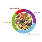 Полнорационный корм для взрослых хомяков и песчанок (1 кг, 400 г) - GrandMix