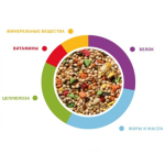 Комплексный корм для маленьких экзотических птиц 400г GrandMix Esotici